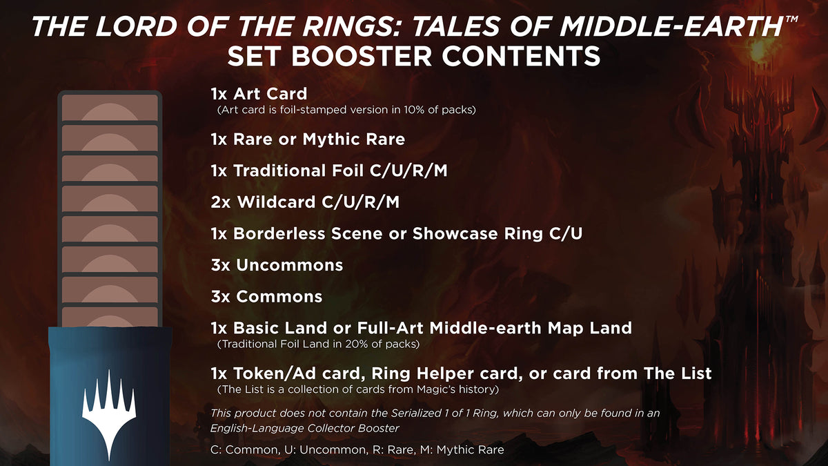 Magic the Gathering: The Lord of the Rings Tales of Middle Earth Set Booster Pack
